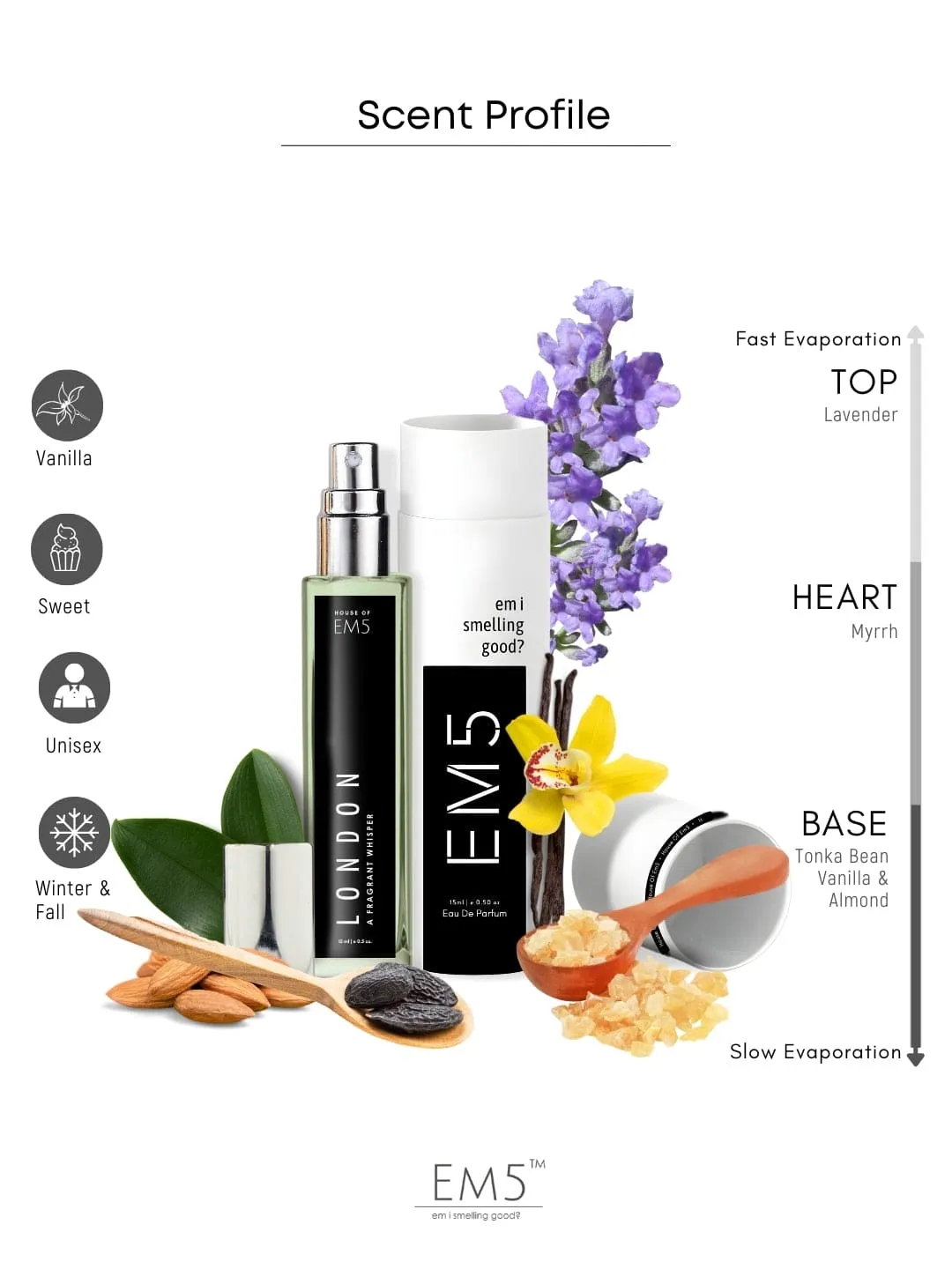 EM5™ London Unisex Perfume EDP Spray for Men & Women | Amber Warm Spicy Aromatic Fragrance Accords | Luxury Gift for Him / Her | Variants Available: 50 ml Spray / 15 ml Spray