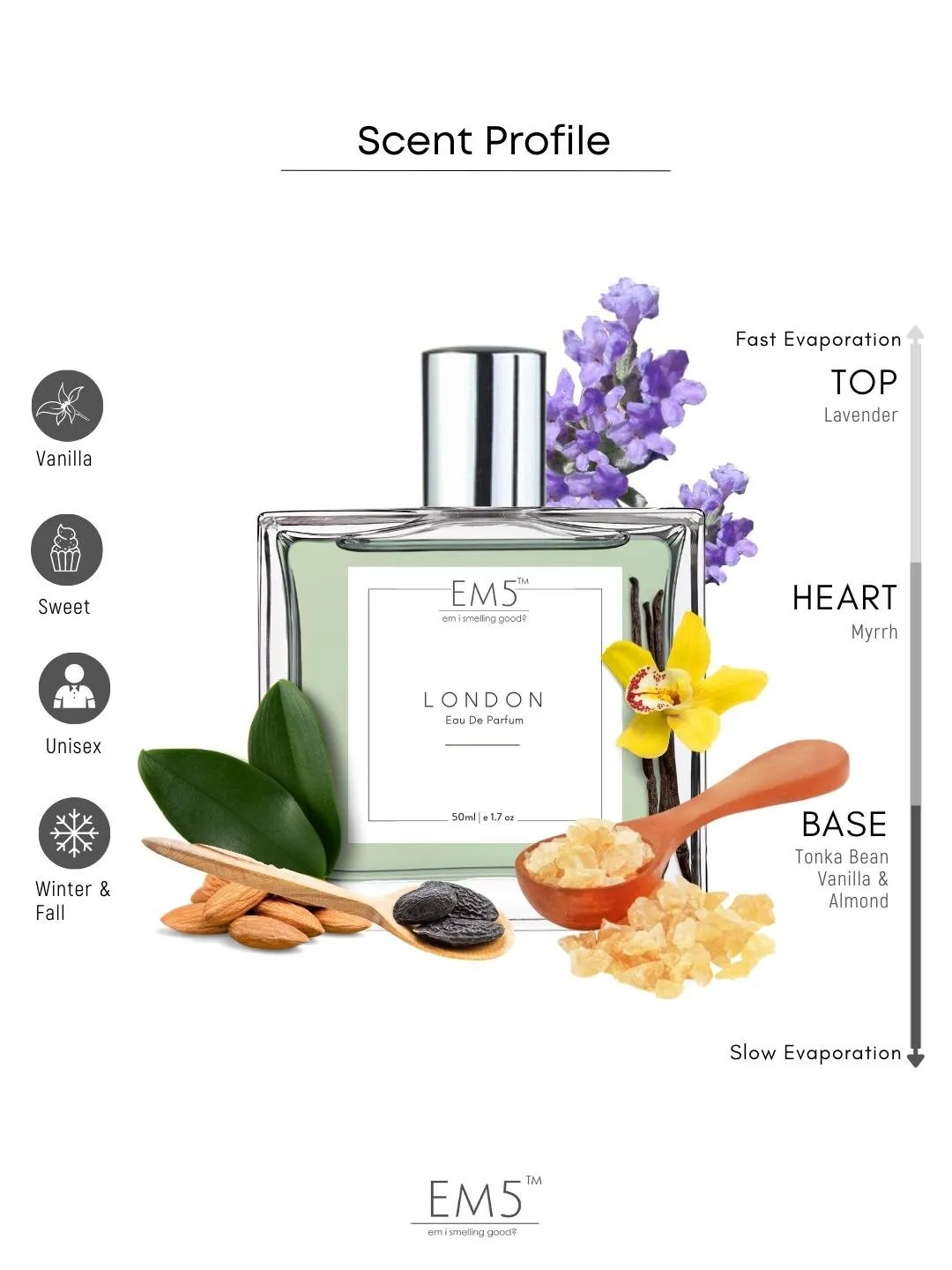 EM5™ London Unisex Perfume EDP Spray for Men & Women | Amber Warm Spicy Aromatic Fragrance Accords | Luxury Gift for Him / Her | Variants Available: 50 ml Spray / 15 ml Spray