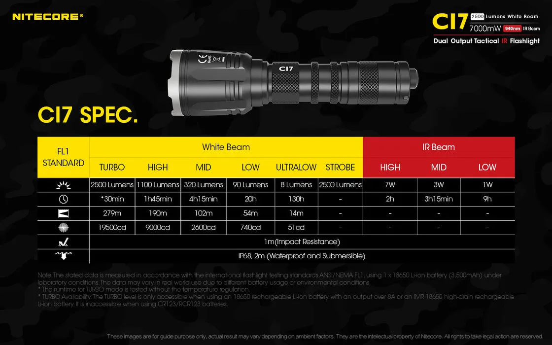 Nitecore - CI7